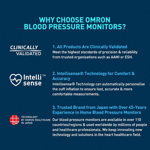 Upper Arm Automatic Blood Pressure Monitor HEM-7141T